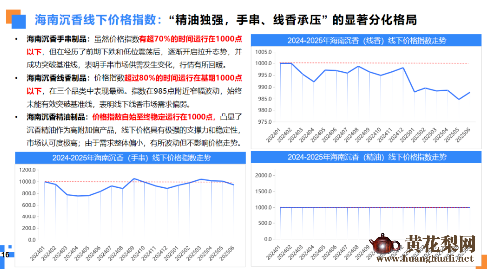 中国沉香价格指数运行报告（2025年度）发布